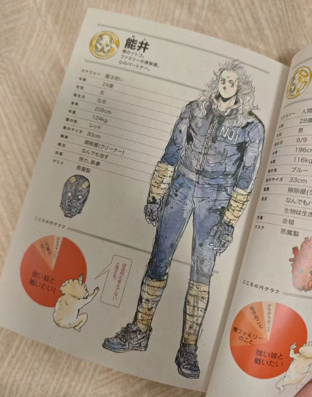 Dorohedoro Art Book All Star C - огляд і ціна Anime Merchandise In Japanese